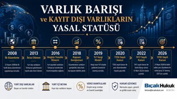 Yurt dışı içi kayıt dışı para altın döviz menkul kıymet sermaye piyasası vergi kayıtlı hale getirme varlık barışı gizlilik hukuki danışmanlık