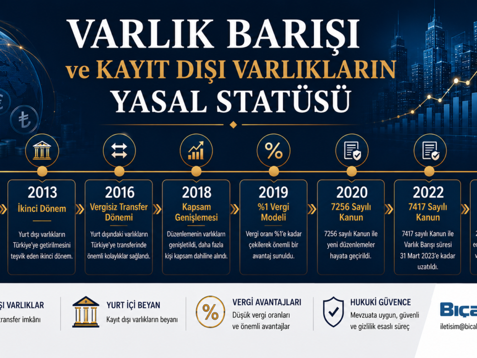 Yurt dışı içi kayıt dışı para altın döviz menkul kıymet sermaye piyasası vergi kayıtlı hale getirme varlık barışı gizlilik hukuki danışmanlık