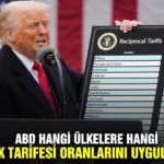 ABD gümrük vergileri tarifeleri Türk ihracatçı uluslararası ticaret hukuk ithalat düzenleme şirket pazarı dış ticaret avukat bürosu yaptırım
