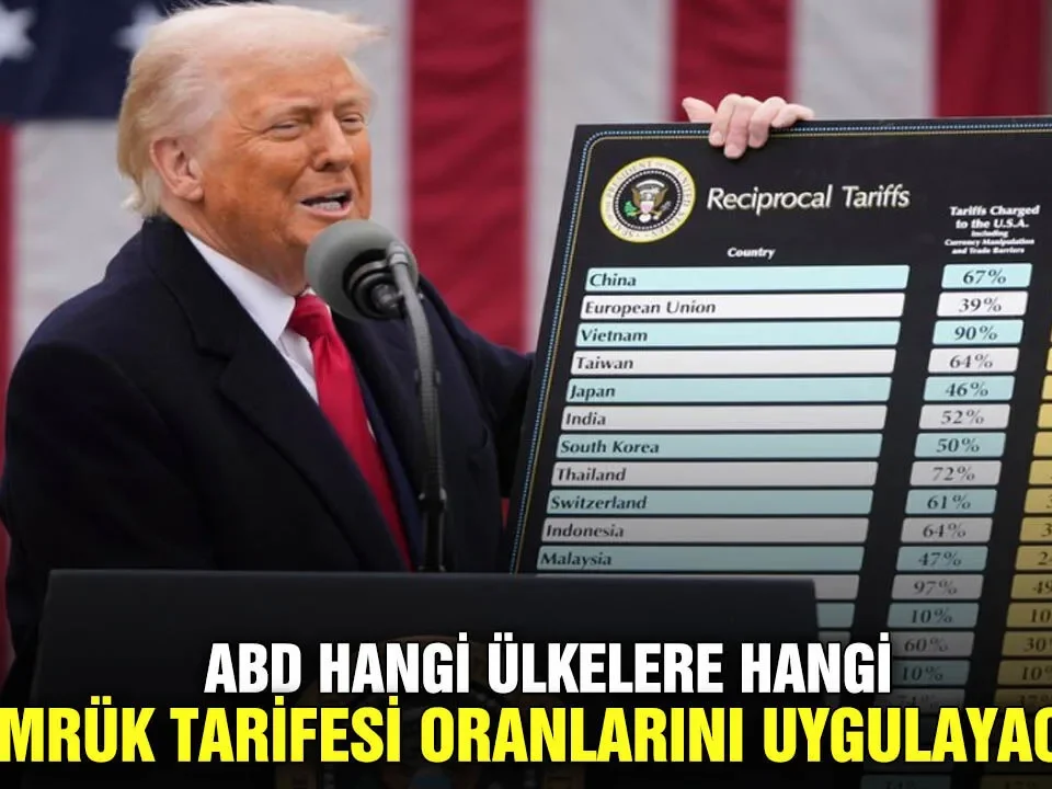 ABD gümrük vergileri tarifeleri Türk ihracatçı uluslararası ticaret hukuk ithalat düzenleme şirket pazarı dış ticaret avukat bürosu yaptırım