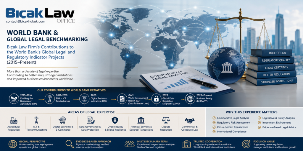 World Bank Global Legal Benchmarking Bıçak Law Firm Contributions Regulatory Indicator Projects Türkiye regulatory quality certainty business