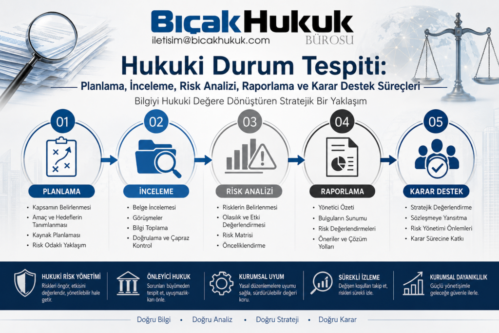 Hukuki Durum Tespiti Kavram İlkeler Metodoloji Uygulama Alanları Risk Yönetimi Uygulama Esasları Avukat Hukuk Bürosu Legal Due Diligence Adil