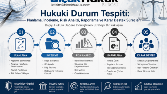 Hukuki Durum Tespiti Kavram İlkeler Metodoloji Uygulama Alanları Risk Yönetimi Uygulama Esasları Avukat Hukuk Bürosu Legal Due Diligence Adil