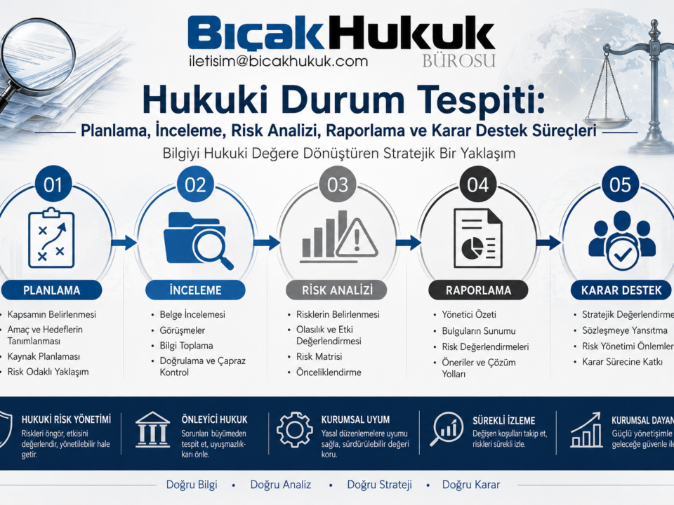 Hukuki Durum Tespiti Kavram İlkeler Metodoloji Uygulama Alanları Risk Yönetimi Uygulama Esasları Avukat Hukuk Bürosu Legal Due Diligence Adil